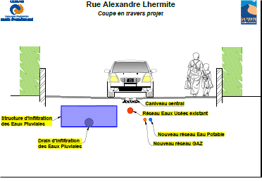 travaux rue lhermite